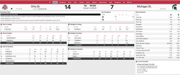 Ohio State Michigan State first quarter stats